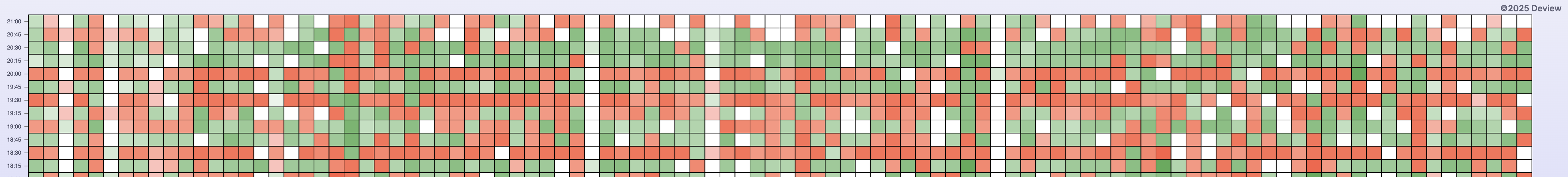 Change Overview Preview