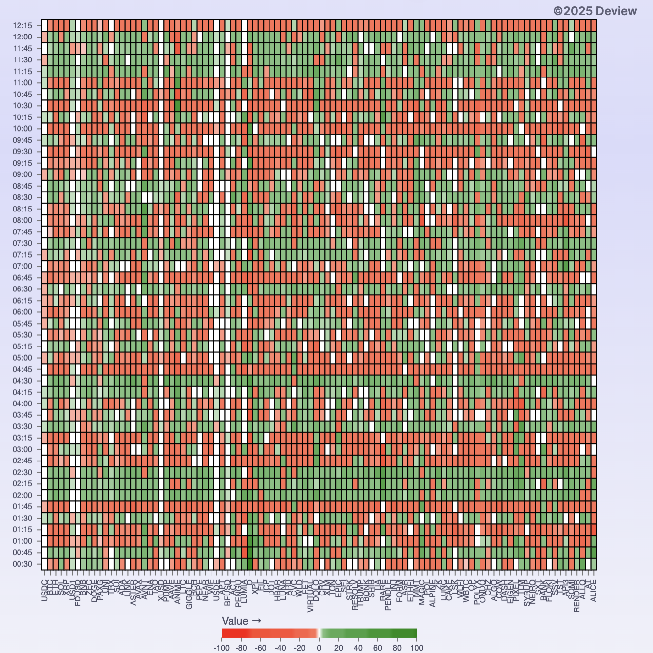Change Overview
