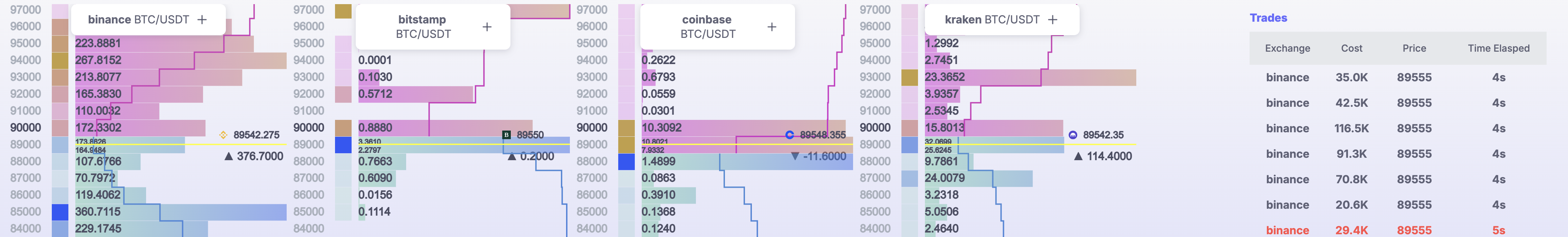 Real-Time Orderbook Preview