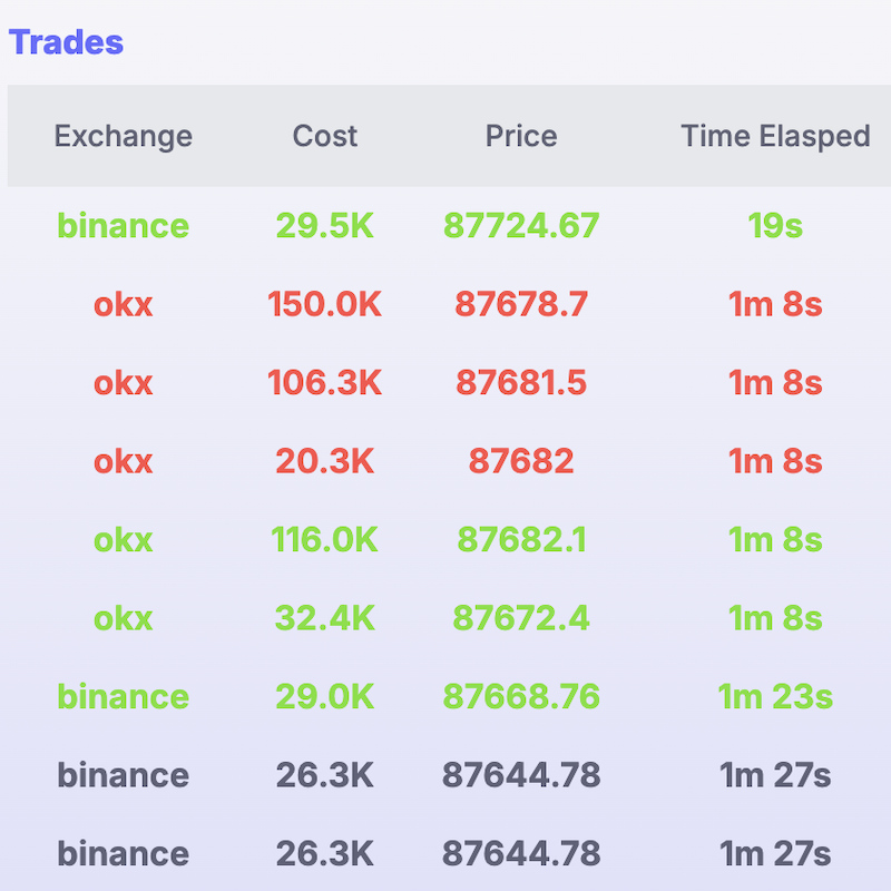 Live Orderbook